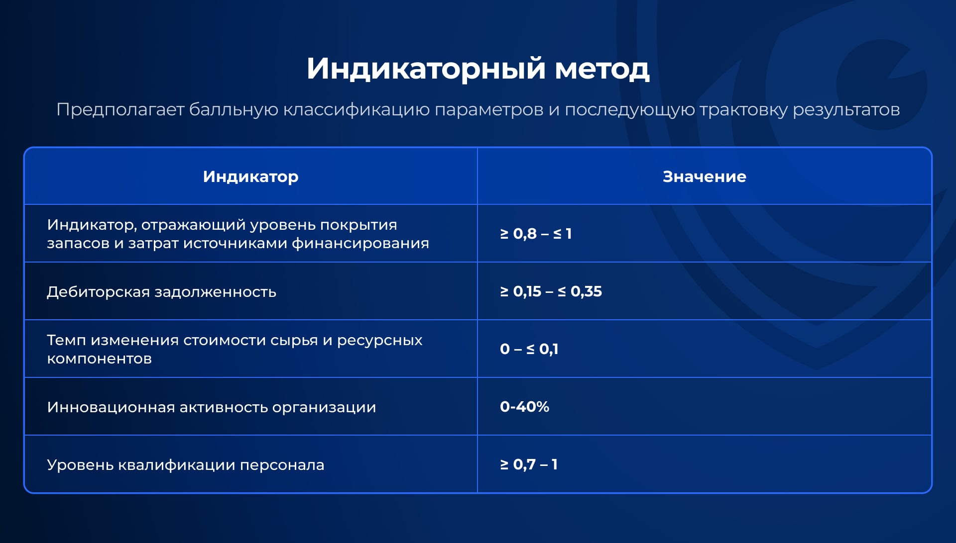 Индикаторный метод анализа экономической безопасности